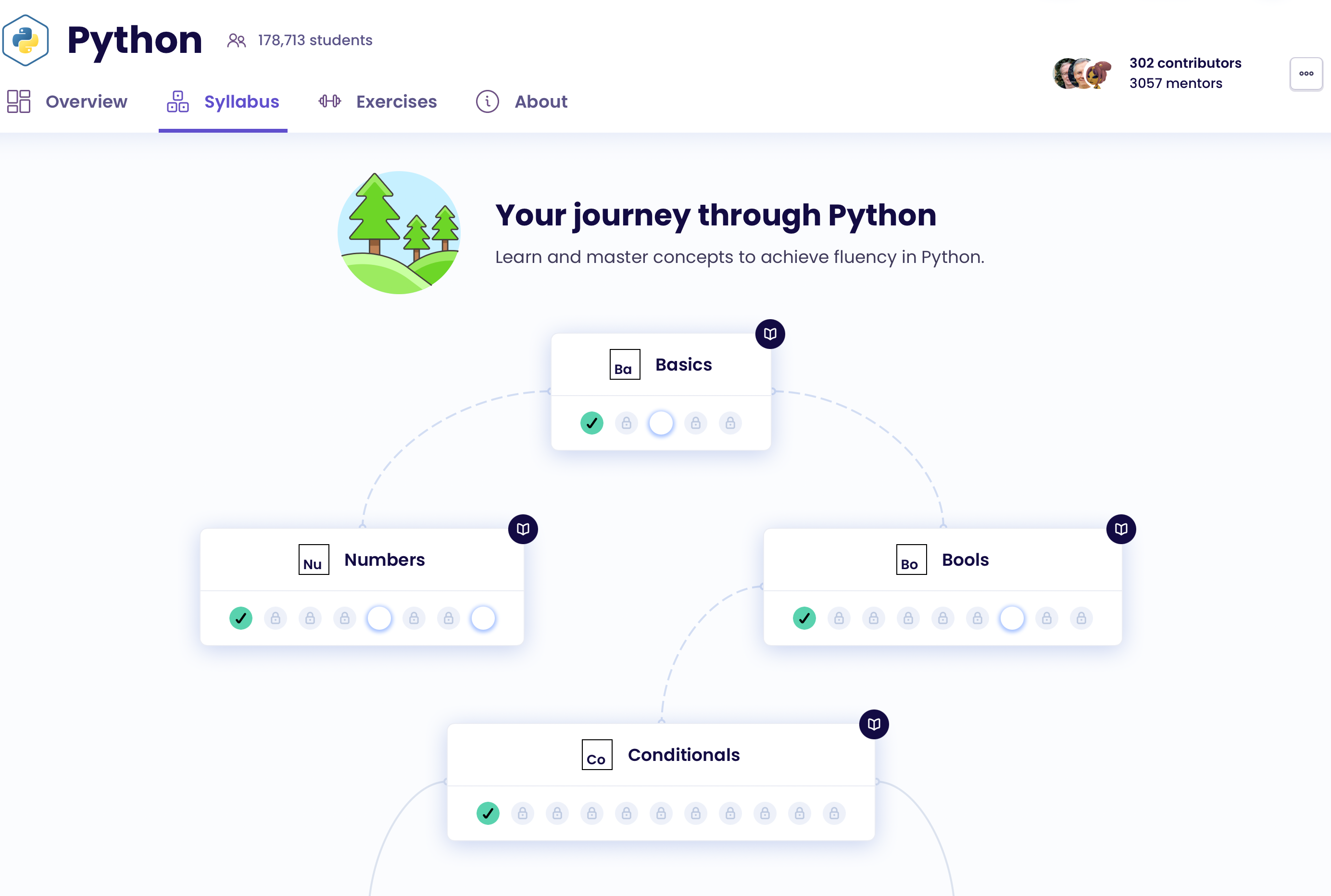 Syllabus for Python