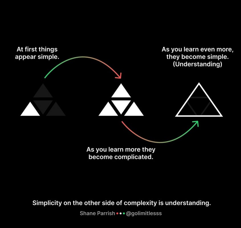 complicated to simple