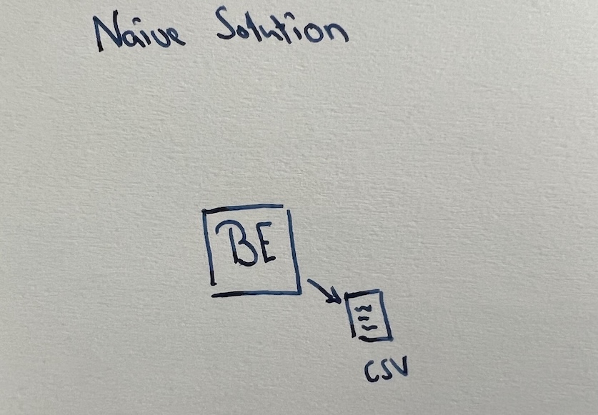 the naive solutions