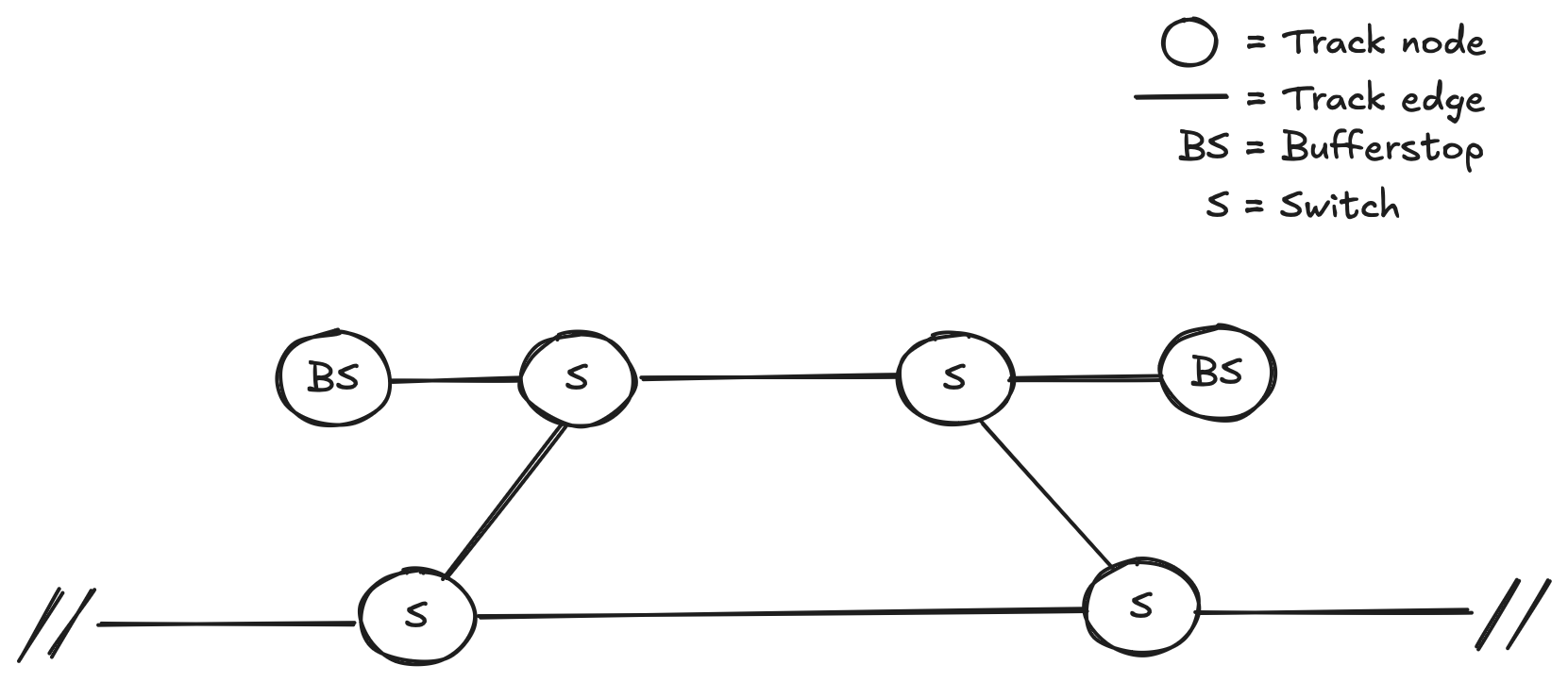 simple topology
