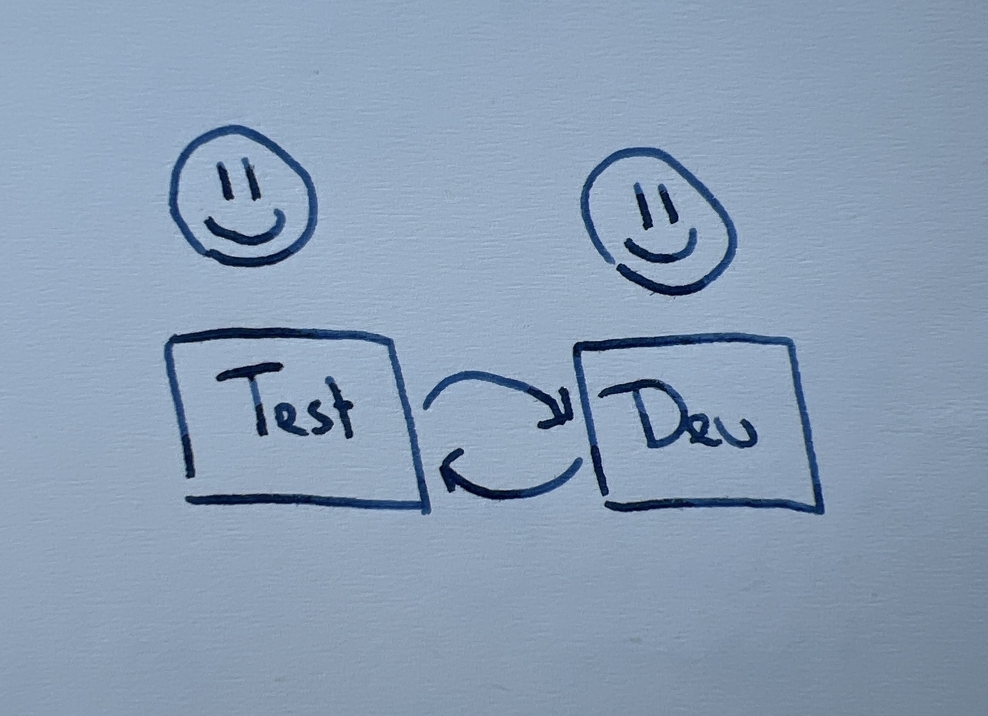 more fun when test and dev follow each other