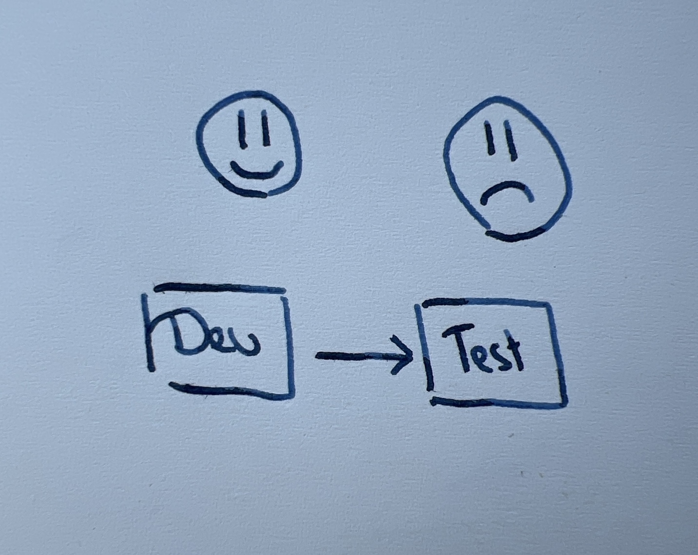 test last is less fun